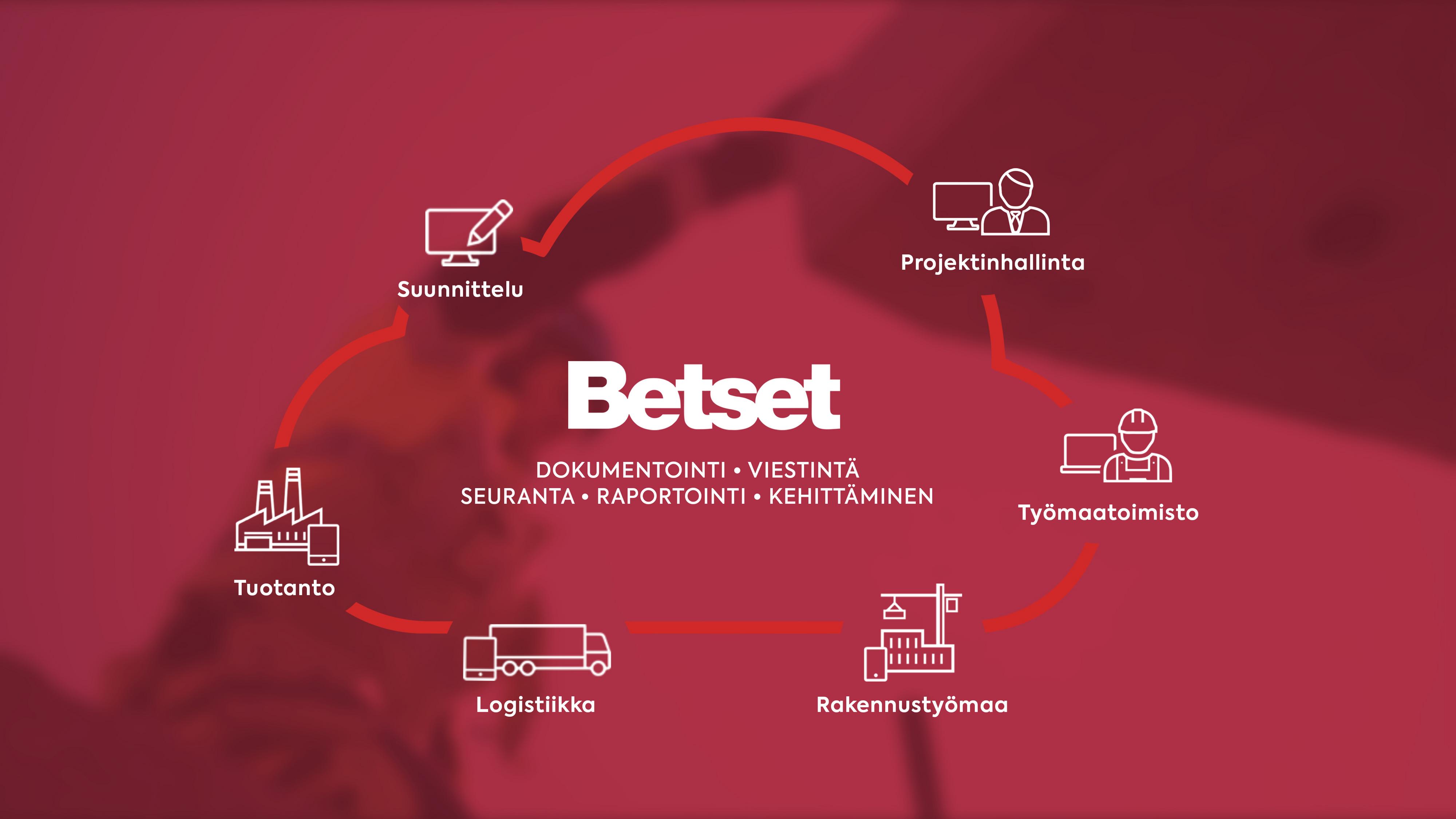 Betset_planssit_suomi Betsetin Digitaalinen palveluympäristö
