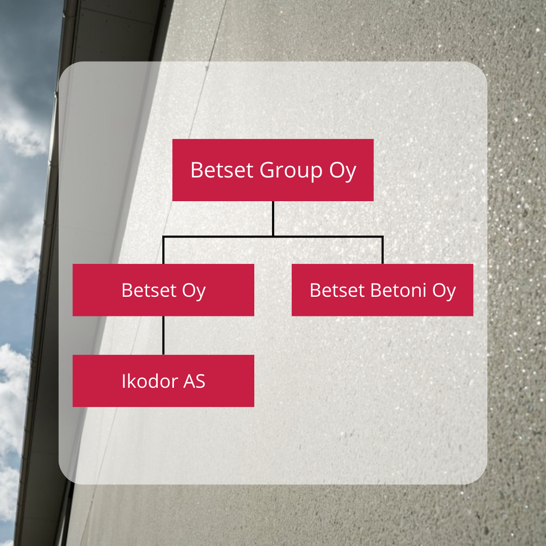Betset Group Oy